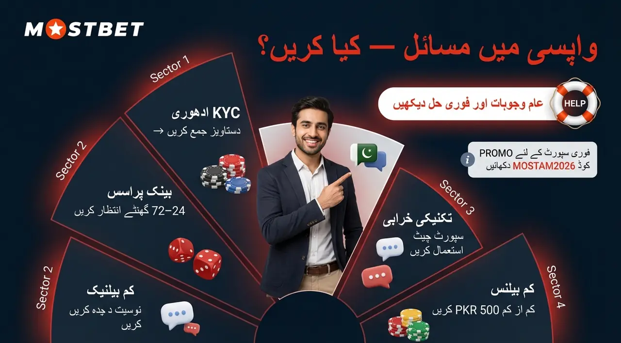واپسی میں مسائل عام وجوہات اور حل